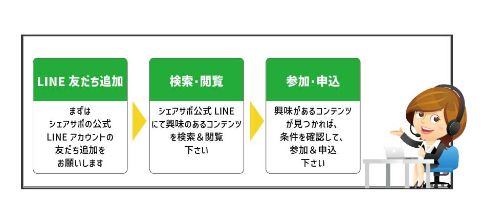 シェアサポとは